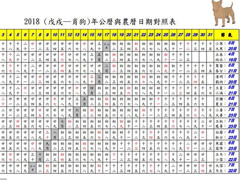 2018年農曆國曆對照表|農曆查詢,農曆國曆對照表(台灣月曆)